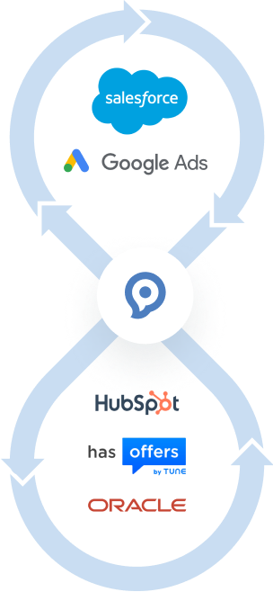 Integrate with your favorite apps
