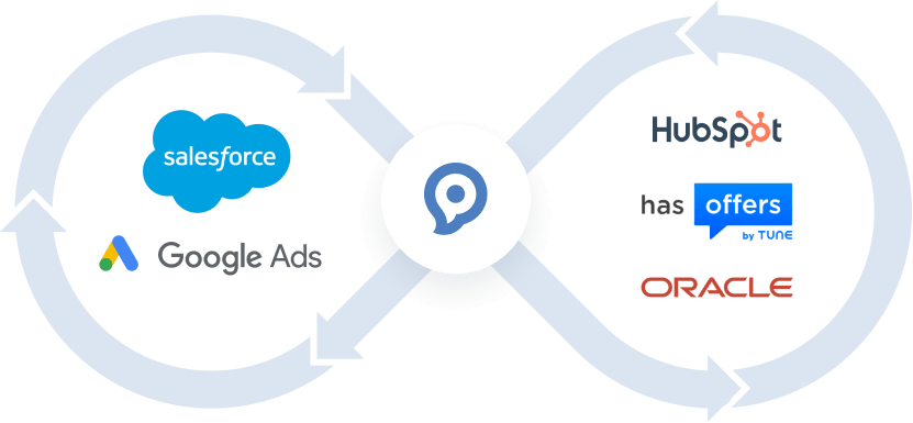 Integrate with your favorite apps